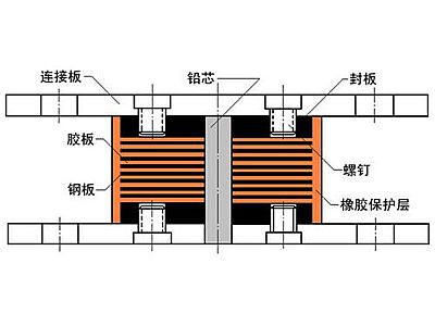 张家港抗震支座施工-普通板式橡胶支座厂家